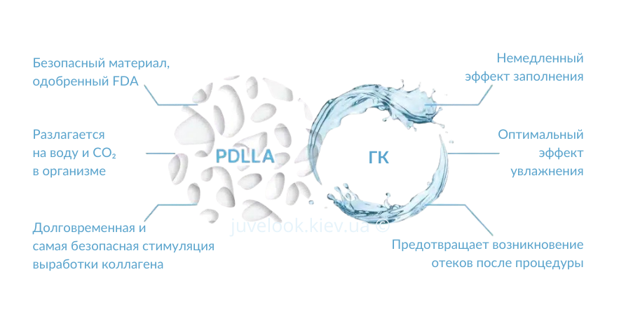 juvelook