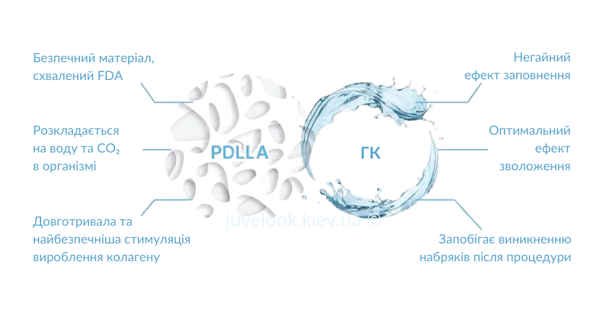 juvelook
